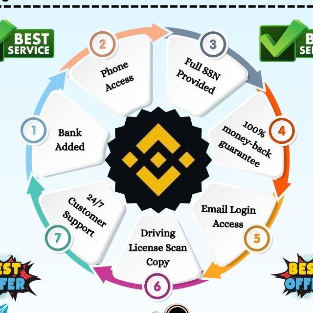 Buy Verified Binance Accounts